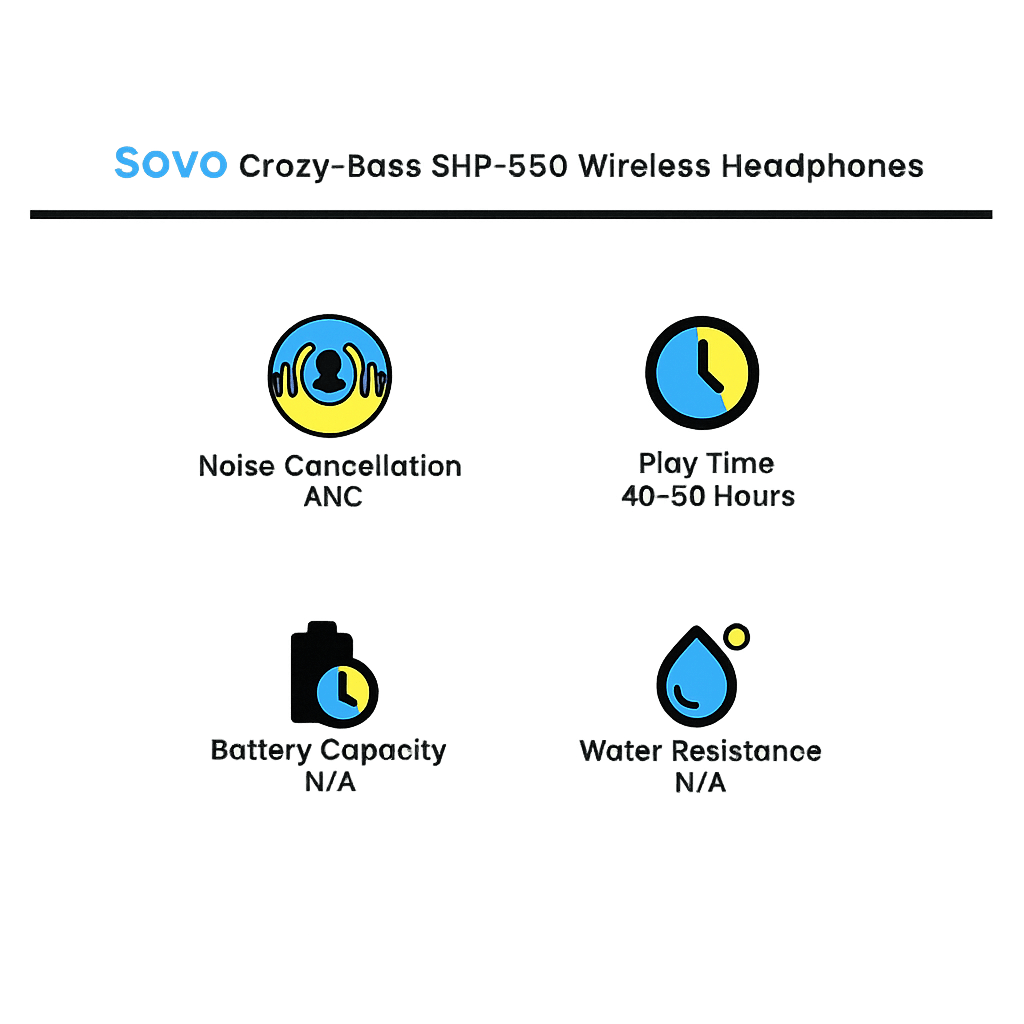 🎧SOVO Crazy-Bass SHP-550 Wireless Bluetooth Headphones – Deep Bass, Hi-Fi Stereo Sound, Long Battery Life & Comfortable Over-Ear Design - Zentrix